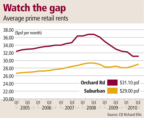 http://www.presidiopenthouse.com/realestatefundmanager/sng_orchard_retail2010.jpg