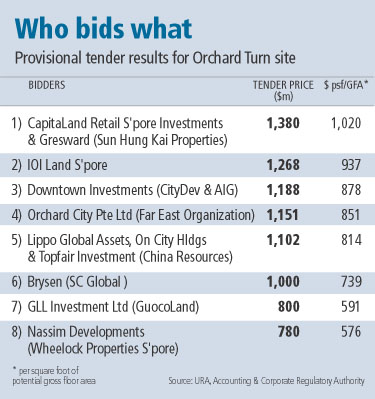 http://www.presidiopenthouse.com/realestatefundmanager/sng_orchard6.jpg